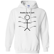 Funny-Stickman-Biology-Anatomy-Chart-T-shirts